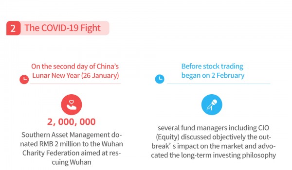 China Southern Asset Management, Wednesday, June 10, 2020, Press release picture