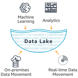 RealtimeCampaign.com Provides Essential Information Concerning Data Lake
