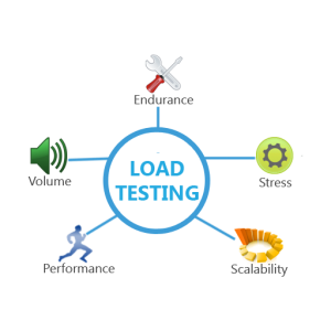 RealtimeCampaign.com Promotes Load Testing Tools For the Company Site 