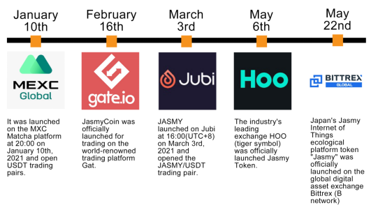 Jasmy reached preliminary cooperation intention with eGame — the first to  use blockchain technology in the field of e-sports, by Jasmy