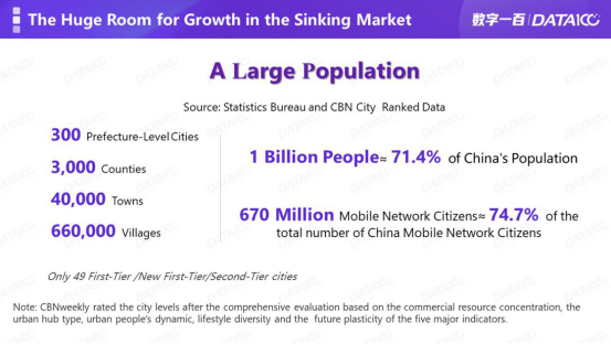 One Billion People’s Livelihood-Trend of Food and Beverage Consumption in the Sinking Market