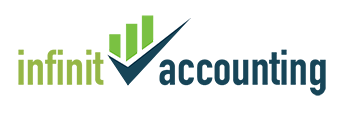 Infinit Accounting Discuses the Impact of Strategic Accounting Partnerships in Today’s Hyper-Competitive Market Infinit Accounting Discuses the Impact of Strategic Accounting Partnerships in Today’s Hyper-Competitive Market
