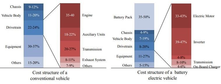 Inflation’s impact on the Automotive Industry in 2022