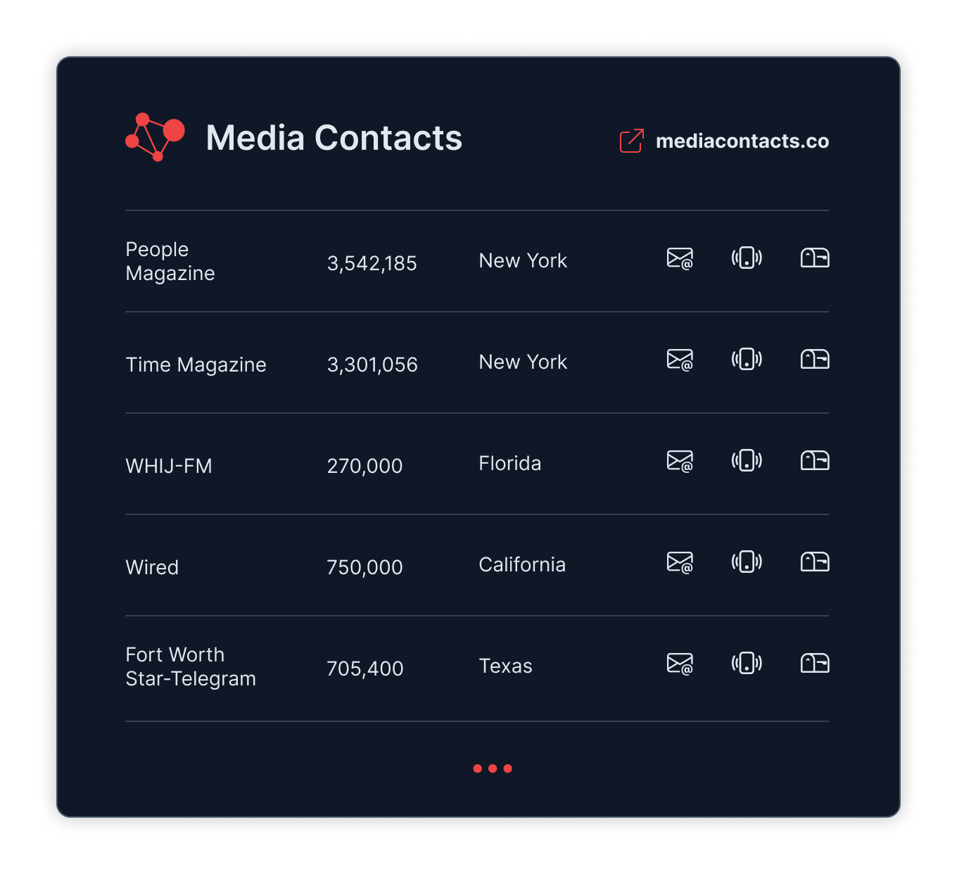 MediaContacts.co Launches Comprehensive Utah Media Contacts List - A Valuable Resource for PR, Media Outreach, and Press Release Distribution