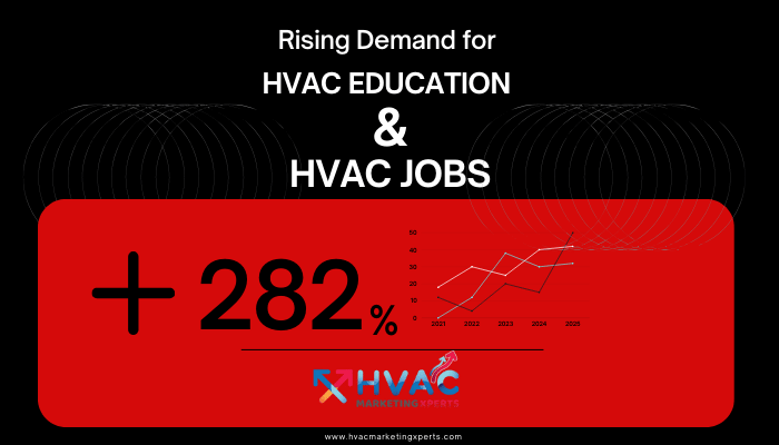 HVAC Marketing Xperts Reveals Surge in Interest for HVAC Education and Career Opportunities HVAC Marketing Xperts Reveals Surge in Interest for HVAC Education and Career Opportunities